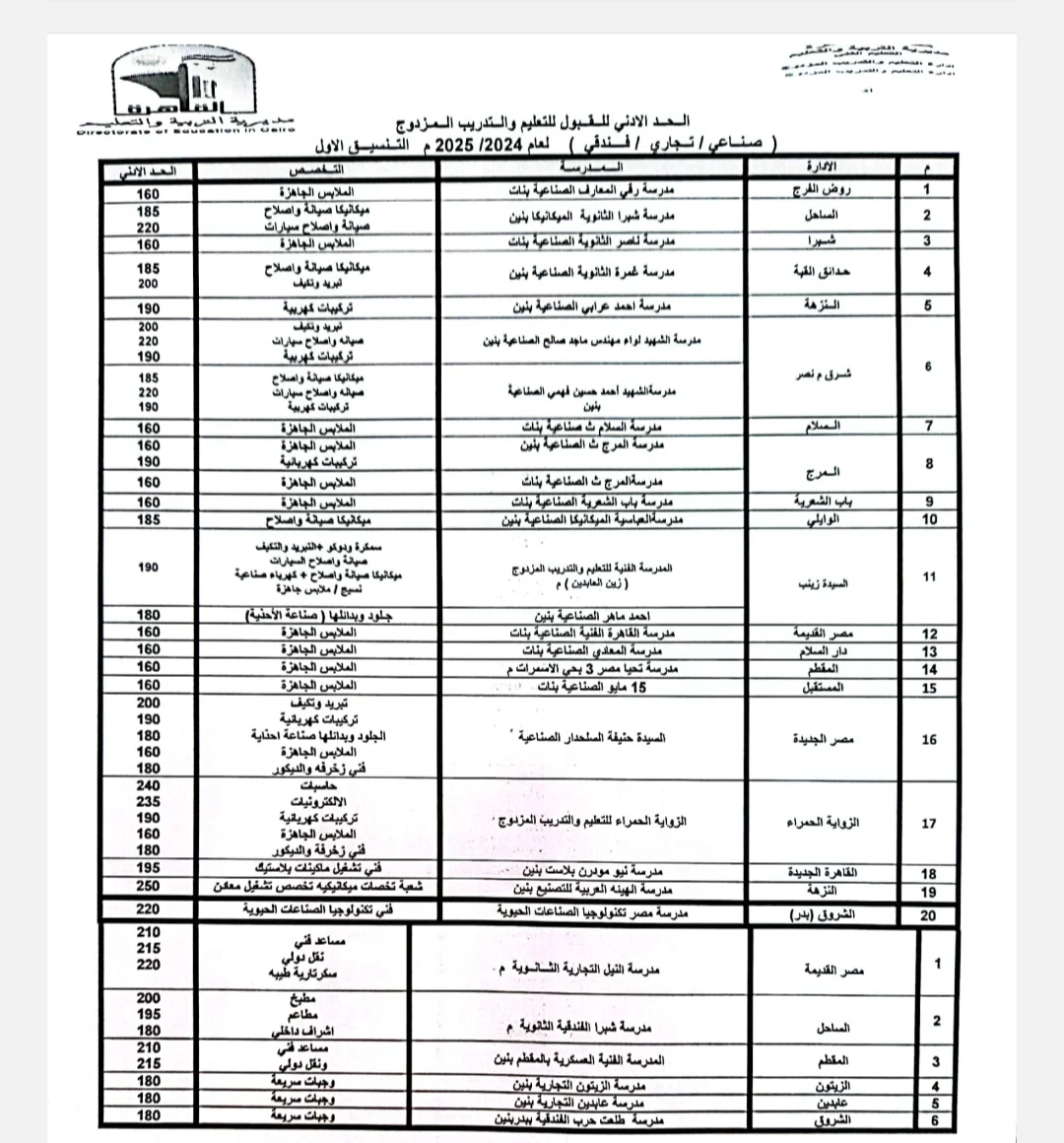 تنسيق الصنايع 2024 محافظة القاهرة