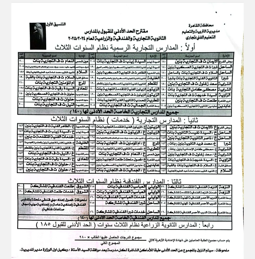 تنسيق الصنايع 2024 محافظة القاهرة