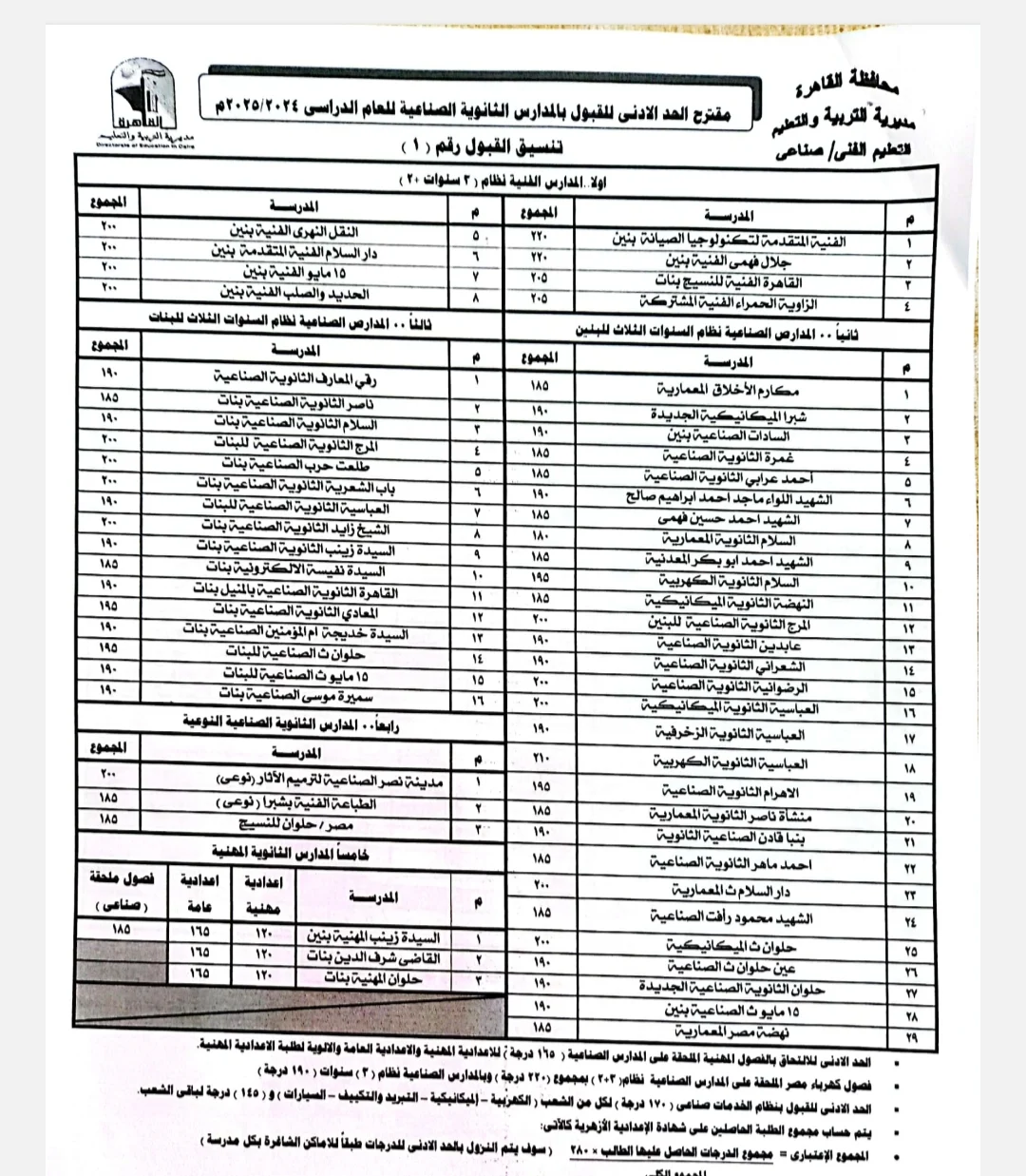 تنسيق الصنايع 2024 محافظة القاهرة