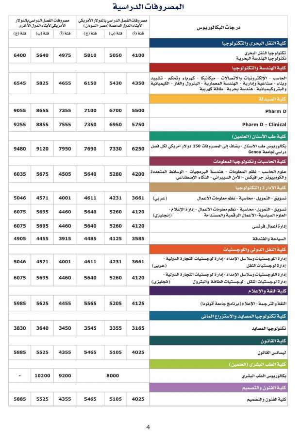 مصاريف الاكاديمية العربية 2025