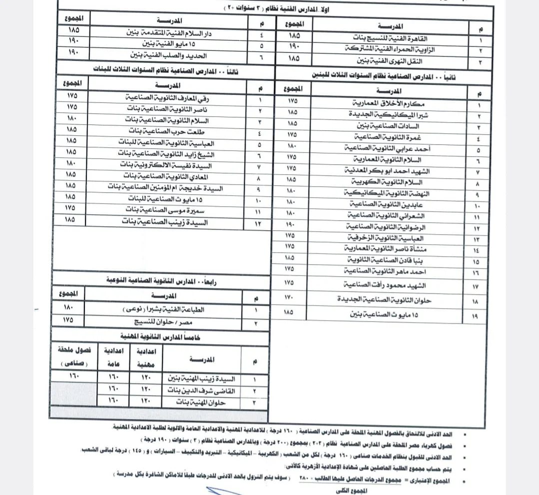 تنسيق مدارس الدبلومات الفنية القاهرة المرحلة الثانية 2024