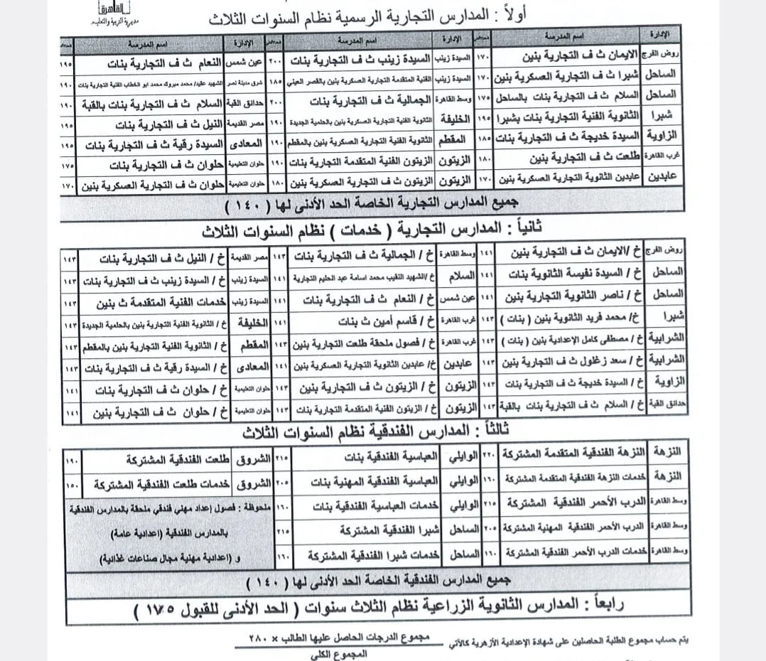 تنسيق مدارس الدبلومات الفنية القاهرة المرحلة الثانية 2024