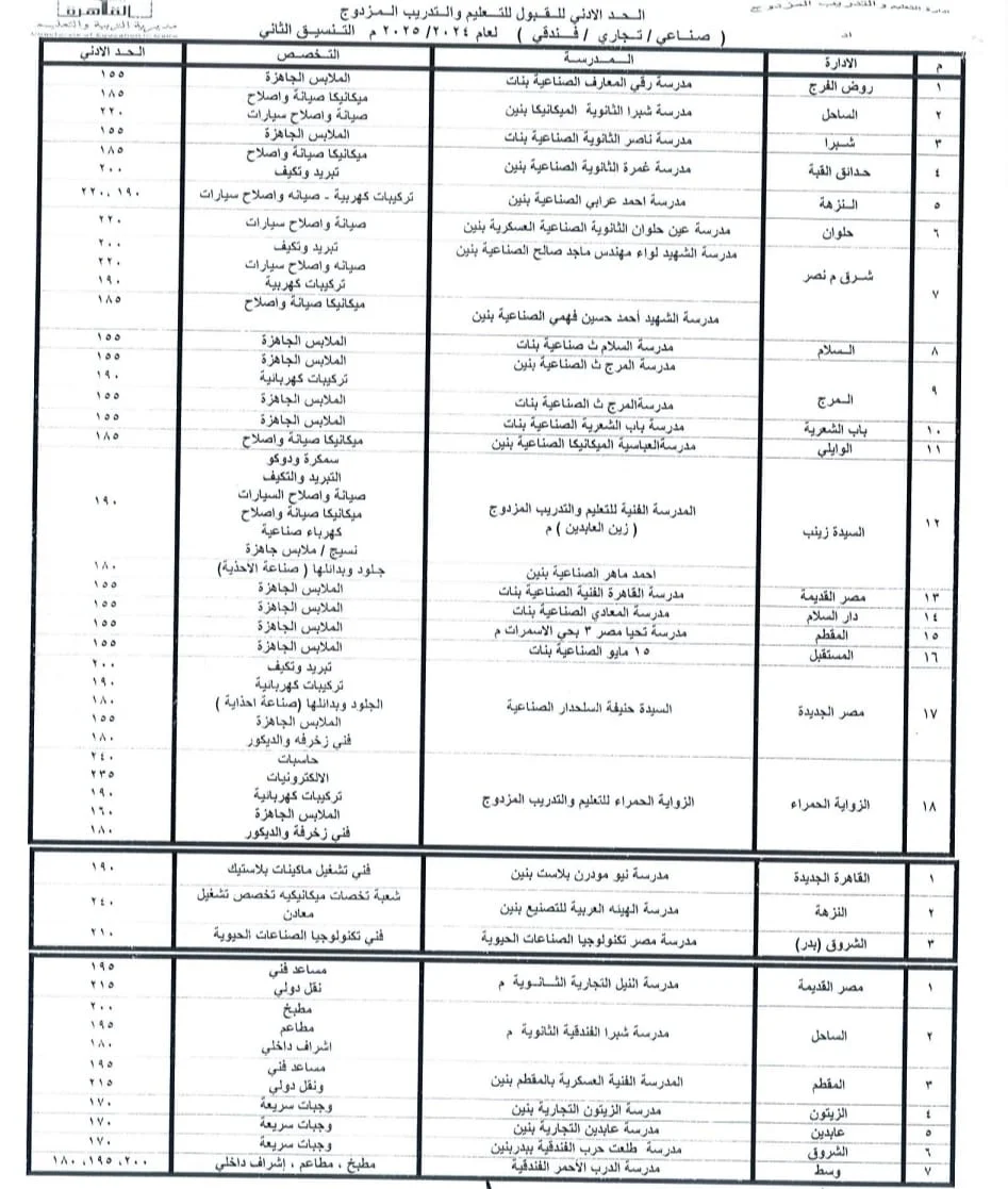 تنسيق مدارس الدبلومات الفنية القاهرة المرحلة الثانية 2024