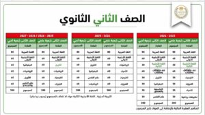 جميع مواد أدبي المقررة في الثانوية العامة الجديدة 2024 2025ر