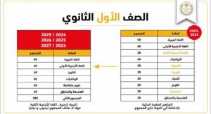 جميع مواد أدبي المقررة في الثانوية العامة الجديدة 2024 2025