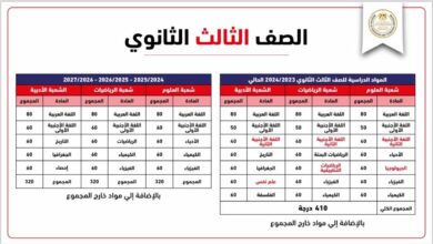 جميع مواد أدبي المقررة في الثانوية العامة الجديدة 2024 2025