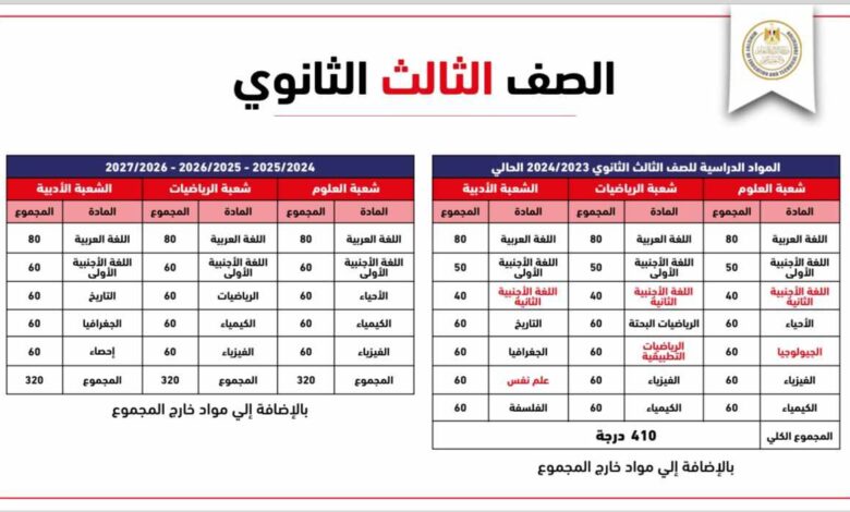 جميع مواد أدبي المقررة في الثانوية العامة الجديدة 2024 2025