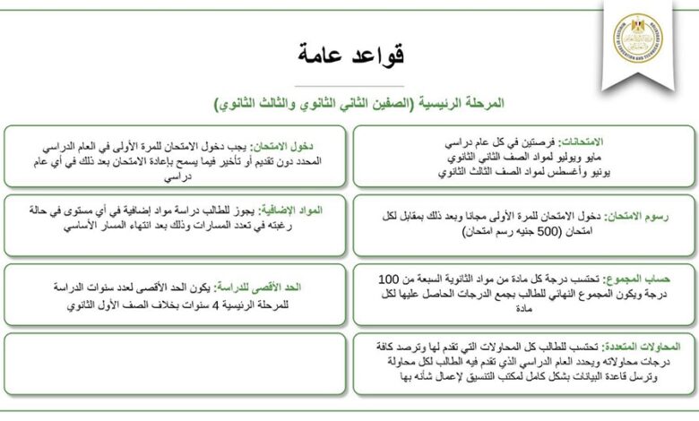 رسوم نظام البكالوريا بديل الثانوية العامة 2025