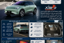 أرخص سيارة كهربائية في مصر 2026.. مواصفات وأسعار جيلي جالاكسي EX2 الجديدة كليًا