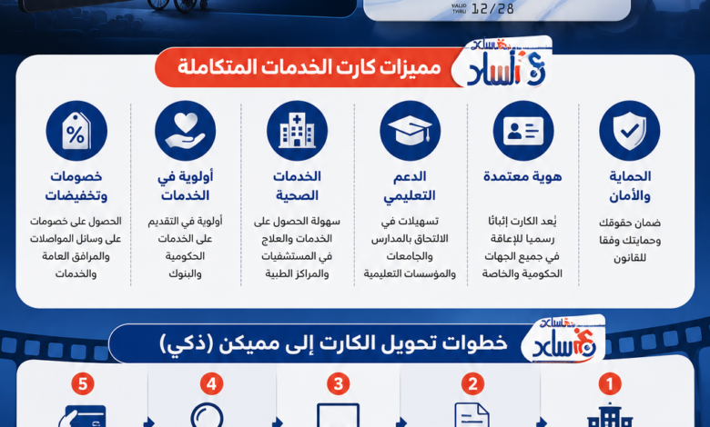 المميزات الجديدة لكارت الخدمات المتكاملة لذوي الاحتياجات الخاصة وكيفية تحويل الكارت إلى مميكن لتجنب الإيقاف
