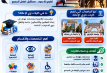 كليات ذوي الإعاقة في مصر
