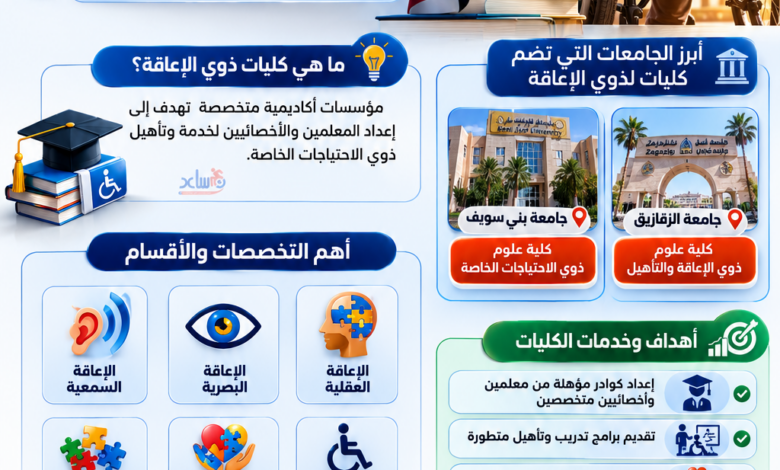 كليات ذوي الإعاقة في مصر