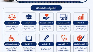الكليات المتاحة لذوي الاحتياجات الخاصة في تنسيق الكليات 2026