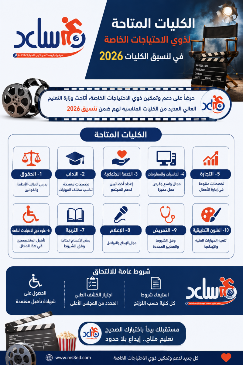 الكليات المتاحة لذوي الاحتياجات الخاصة في تنسيق الكليات 2026
